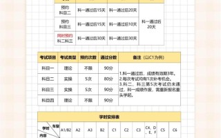 乌鲁木齐能自学直考驾照吗？