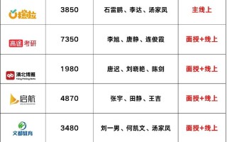 考研课程销售好做吗？