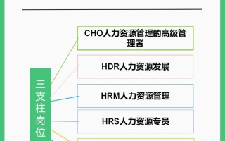 32岁HR职业发展路在何方？
