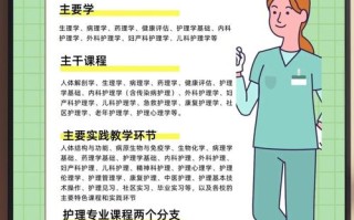 护理专业课程有哪些核心内容？