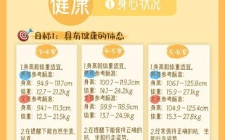 学前儿童健康教育现状如何？