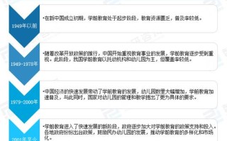 我国幼儿园课改将如何向未来演进？