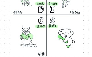 性格测试如何助我规划职业生涯？