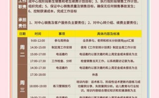 课程顾问工作总结，如何提升业绩与能力？