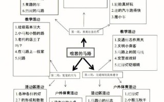 幼儿园课程体系具体包含哪些核心方面？
