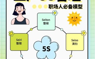 工厂现场管理 职业发展