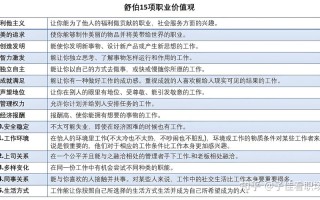 职业发展究竟指什么？