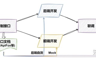 前端后端零基础该先学哪个？