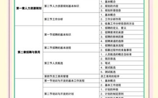 人力资源二级培训课程