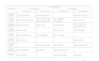 2025江苏自考何时报名？有哪些专业可选？
