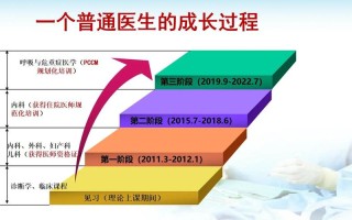 预防医学职业发展路径有哪些方向？