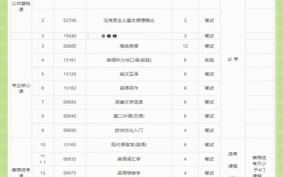 上海自学考试科目安排何时公布？