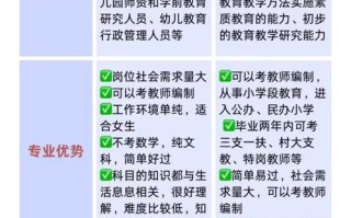 学前教育及相近专业指