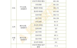 北师大学前教育专业如何培养未来幼师？