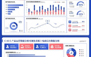 商业数据分析培训课程如何提升实战能力？