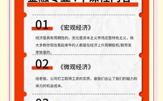 金融学主修课程具体包含哪些核心科目？