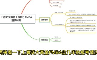交大高金MBA职业发展逻辑如何助力突破？