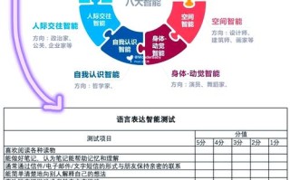 幼儿体智能课程有哪些好处？