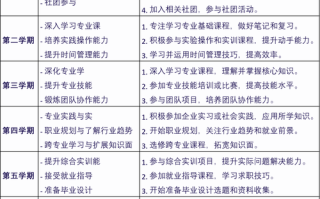 大学生应该自学些什么