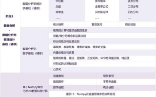 大数据分析培训课程如何提升实战能力？
