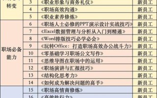 企业中高管培训课程该如何设计才有效？