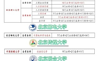 北京自考助学机构怎么选？靠谱吗？