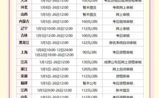 自学会计证，多久能拿证？