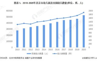 学前教育专业发展现状如何？