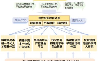 现代职教如何找准发展方向？