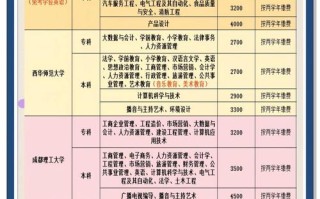 自学考专业哪些比较好