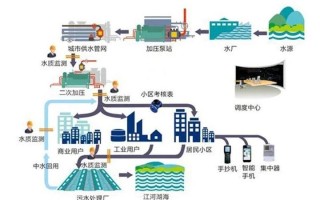 给排水结构设计职业发展路径如何？