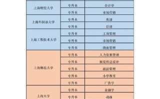 上海大学学前教育专业有何特色？