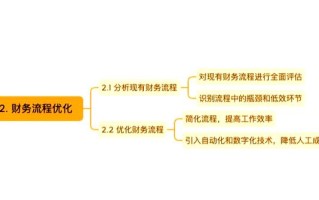 会计职业发展有哪些道路？