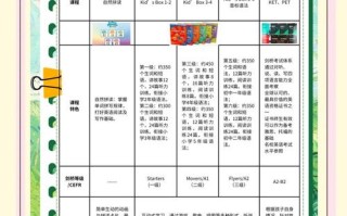 可选英文课程有哪些？