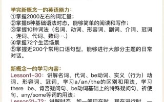 新概念英语为何不建议自学？