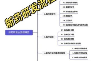 药剂师职业发展路径有哪些方向？