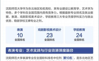 沈阳师范学前教育专科怎么样？