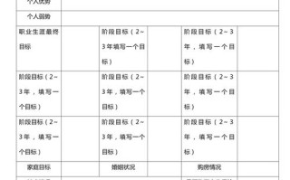 职业发展期望值怎么填才合适？