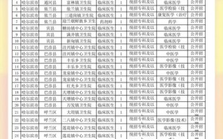 农村医学专业发展职业群有哪些方向？