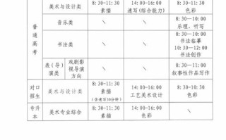 河南自学考试报名时间几时开始？