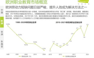 欧美职业教育的发展现状