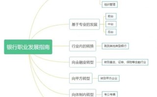 门店营业员职业发展路径有哪些方向？