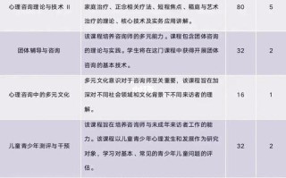 应用心理学课程具体包含哪些内容？