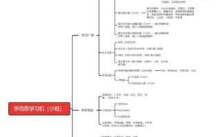 学前教育专业课程体系该如何优化？