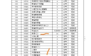 自学考试科目有哪些？如何选择？