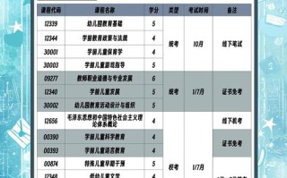 自考学前教育专科在哪报名