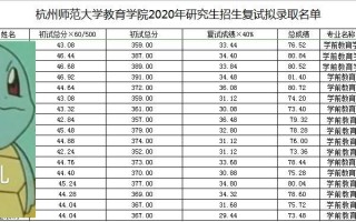 杭师大学前教育考研难不难？