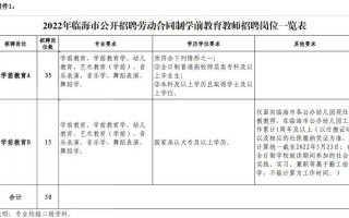 大学学前教育老师招聘