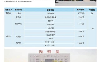 陕西学前师范学院专科专业代码有哪些？