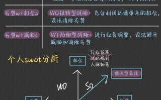 SWOT分析如何助力职业发展决策？